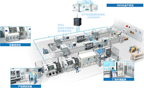 工業(yè)控制計(jì)算機(jī) 在計(jì)算機(jī)科技與軟件開(kāi)發(fā)領(lǐng)域的核心應(yīng)用